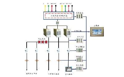 HB-GZDW系列直流电源系统原理